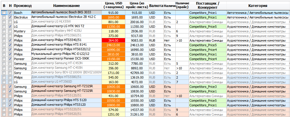 Сравнение и обработка прайс-листов поставщиков и анализ цен конкурентов. Stipp_with_competitors