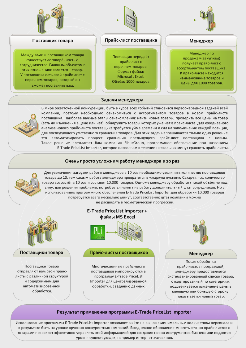 Прайс поставщика. Обработка прайсов поставщиков для интернет магазина. Прайсы поставщиков. Обработчик прайс листов поставщиков. Дайджест лист поставщика.